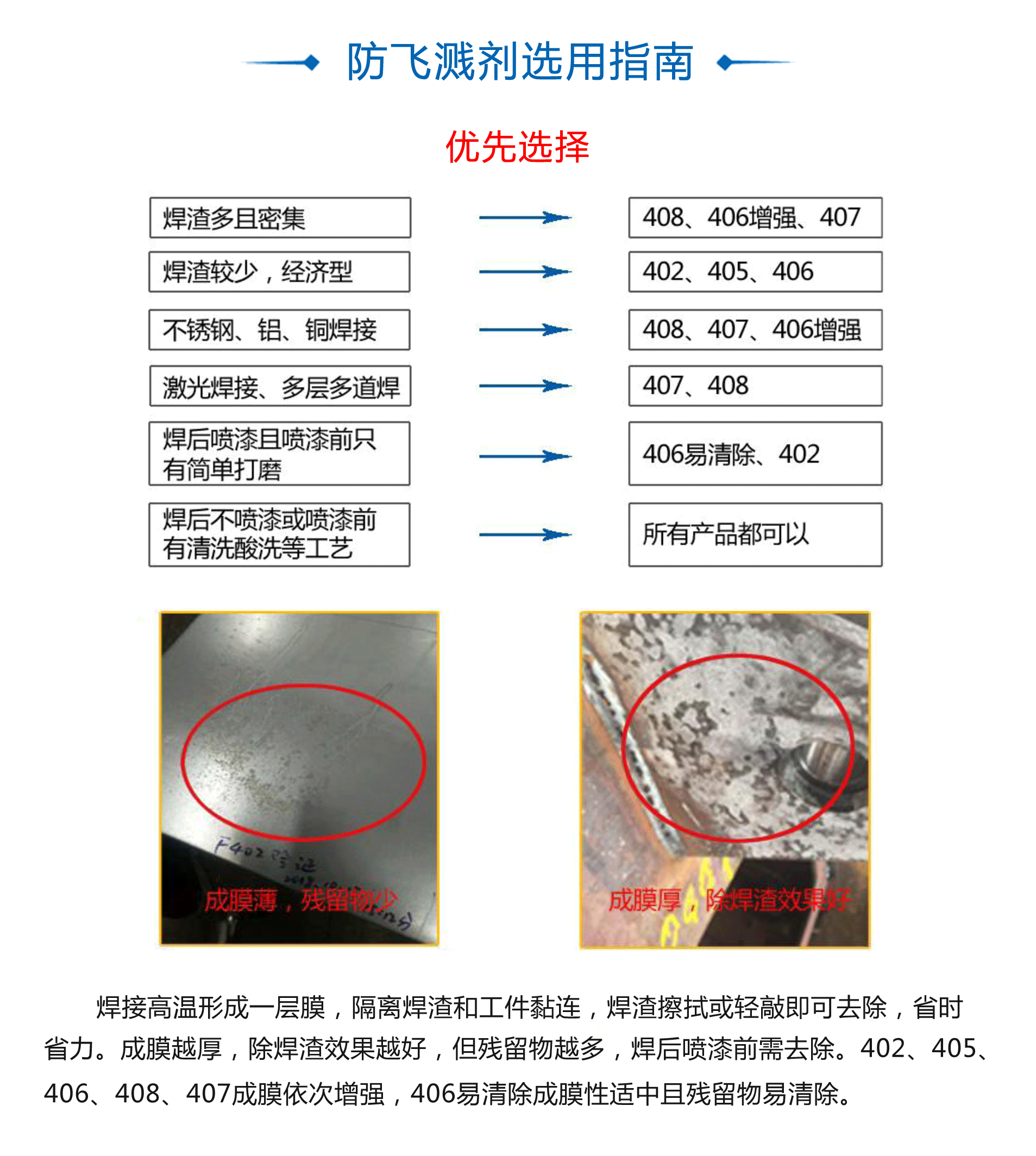 焊接防飛濺劑使用說(shuō)明